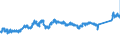 CN 72 /Exports /Unit = Prices (Euro/ton) /Partner: Belgium /Reporter: Eur27_2020 /72:Iron and Steel