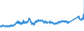 CN 72 /Exports /Unit = Prices (Euro/ton) /Partner: Luxembourg /Reporter: Eur27_2020 /72:Iron and Steel