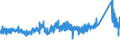 CN 72 /Exports /Unit = Prices (Euro/ton) /Partner: Iceland /Reporter: Eur27_2020 /72:Iron and Steel