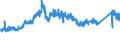 CN 72 /Exports /Unit = Prices (Euro/ton) /Partner: Norway /Reporter: Eur27_2020 /72:Iron and Steel