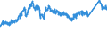 CN 72 /Exports /Unit = Prices (Euro/ton) /Partner: Sweden /Reporter: Eur27_2020 /72:Iron and Steel