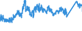 CN 72 /Exports /Unit = Prices (Euro/ton) /Partner: Finland /Reporter: Eur27_2020 /72:Iron and Steel