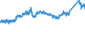 CN 72 /Exports /Unit = Prices (Euro/ton) /Partner: Liechtenstein /Reporter: Eur27_2020 /72:Iron and Steel