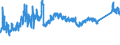 CN 72 /Exports /Unit = Prices (Euro/ton) /Partner: Turkey /Reporter: Eur27_2020 /72:Iron and Steel