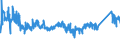 CN 72 /Exports /Unit = Prices (Euro/ton) /Partner: Estonia /Reporter: Eur27_2020 /72:Iron and Steel