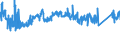 CN 72 /Exports /Unit = Prices (Euro/ton) /Partner: Lithuania /Reporter: Eur27_2020 /72:Iron and Steel