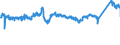 CN 72 /Exports /Unit = Prices (Euro/ton) /Partner: Poland /Reporter: Eur27_2020 /72:Iron and Steel