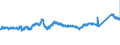 CN 72 /Exports /Unit = Prices (Euro/ton) /Partner: Czech Rep. /Reporter: Eur27_2020 /72:Iron and Steel