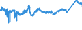 CN 72 /Exports /Unit = Prices (Euro/ton) /Partner: Slovakia /Reporter: Eur27_2020 /72:Iron and Steel