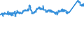 CN 72 /Exports /Unit = Prices (Euro/ton) /Partner: Hungary /Reporter: Eur27_2020 /72:Iron and Steel