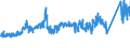 CN 72 /Exports /Unit = Prices (Euro/ton) /Partner: Albania /Reporter: Eur27_2020 /72:Iron and Steel