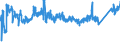 CN 72 /Exports /Unit = Prices (Euro/ton) /Partner: Ukraine /Reporter: Eur27_2020 /72:Iron and Steel
