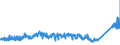 CN 72 /Exports /Unit = Prices (Euro/ton) /Partner: Belarus /Reporter: Eur27_2020 /72:Iron and Steel