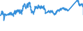 CN 72 /Exports /Unit = Prices (Euro/ton) /Partner: Slovenia /Reporter: Eur27_2020 /72:Iron and Steel