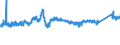 CN 72 /Exports /Unit = Prices (Euro/ton) /Partner: Croatia /Reporter: Eur27_2020 /72:Iron and Steel