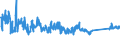 CN 72 /Exports /Unit = Prices (Euro/ton) /Partner: Kosovo /Reporter: Eur27_2020 /72:Iron and Steel
