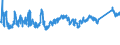 CN 72 /Exports /Unit = Prices (Euro/ton) /Partner: For.jrep.mac /Reporter: Eur27_2020 /72:Iron and Steel