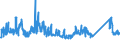 CN 72 /Exports /Unit = Prices (Euro/ton) /Partner: Montenegro /Reporter: Eur27_2020 /72:Iron and Steel