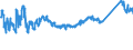 CN 72 /Exports /Unit = Prices (Euro/ton) /Partner: Serbia /Reporter: Eur27_2020 /72:Iron and Steel