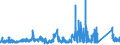 CN 72 /Exports /Unit = Prices (Euro/ton) /Partner: Libya /Reporter: Eur27_2020 /72:Iron and Steel