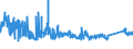 CN 72 /Exports /Unit = Prices (Euro/ton) /Partner: Egypt /Reporter: Eur27_2020 /72:Iron and Steel