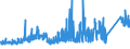 CN 72 /Exports /Unit = Prices (Euro/ton) /Partner: Mauritania /Reporter: Eur27_2020 /72:Iron and Steel