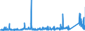 CN 72 /Exports /Unit = Prices (Euro/ton) /Partner: Mali /Reporter: Eur27_2020 /72:Iron and Steel