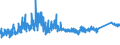 CN 72 /Exports /Unit = Prices (Euro/ton) /Partner: Cape Verde /Reporter: Eur27_2020 /72:Iron and Steel