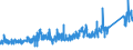 CN 72 /Exports /Unit = Prices (Euro/ton) /Partner: Nigeria /Reporter: Eur27_2020 /72:Iron and Steel