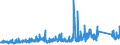 CN 72 /Exports /Unit = Prices (Euro/ton) /Partner: Congo /Reporter: Eur27_2020 /72:Iron and Steel