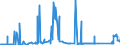 CN 73011000 /Exports /Unit = Prices (Euro/ton) /Partner: Greece /Reporter: Eur27_2020 /73011000:Sheet Piling of Iron or Steel, Whether or not Drilled, Punched or Made From Assembled Elements