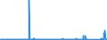 CN 73011000 /Exports /Unit = Prices (Euro/ton) /Partner: Luxembourg /Reporter: Eur27_2020 /73011000:Sheet Piling of Iron or Steel, Whether or not Drilled, Punched or Made From Assembled Elements