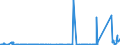 CN 73011000 /Exports /Unit = Prices (Euro/ton) /Partner: Iceland /Reporter: Eur27_2020 /73011000:Sheet Piling of Iron or Steel, Whether or not Drilled, Punched or Made From Assembled Elements