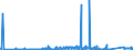 CN 73011000 /Exports /Unit = Prices (Euro/ton) /Partner: Romania /Reporter: Eur27_2020 /73011000:Sheet Piling of Iron or Steel, Whether or not Drilled, Punched or Made From Assembled Elements