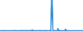 CN 73011000 /Exports /Unit = Prices (Euro/ton) /Partner: Algeria /Reporter: Eur27_2020 /73011000:Sheet Piling of Iron or Steel, Whether or not Drilled, Punched or Made From Assembled Elements