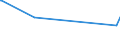 CN 73011000 /Exports /Unit = Prices (Euro/ton) /Partner: Guinea Biss. /Reporter: European Union /73011000:Sheet Piling of Iron or Steel, Whether or not Drilled, Punched or Made From Assembled Elements
