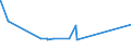 CN 73011000 /Exports /Unit = Prices (Euro/ton) /Partner: Liberia /Reporter: Eur27_2020 /73011000:Sheet Piling of Iron or Steel, Whether or not Drilled, Punched or Made From Assembled Elements