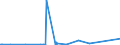 CN 73011000 /Exports /Unit = Prices (Euro/ton) /Partner: Congo (Dem. Rep.) /Reporter: Eur27_2020 /73011000:Sheet Piling of Iron or Steel, Whether or not Drilled, Punched or Made From Assembled Elements