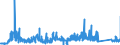 CN 73012000 /Exports /Unit = Prices (Euro/ton) /Partner: Netherlands /Reporter: Eur27_2020 /73012000:Angles, Shapes and Sections, of Iron or Steel, Welded