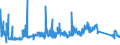 CN 73012000 /Exports /Unit = Prices (Euro/ton) /Partner: United Kingdom /Reporter: Eur27_2020 /73012000:Angles, Shapes and Sections, of Iron or Steel, Welded