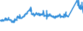 CN 7301 /Exports /Unit = Prices (Euro/ton) /Partner: Netherlands /Reporter: Eur27_2020 /7301:Sheet Piling of Iron or Steel, Whether or not Drilled, Punched or Made From Assembled Elements; Welded Angles, Shapes and Sections, of Iron or Steel