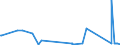 CN 73021010 /Exports /Unit = Prices (Euro/ton) /Partner: Ukraine /Reporter: Eur27_2020 /73021010:Current-conducting Rails of Iron or Steel, With Parts of Non-ferrous Metal, for Railway or Tramway Track (Excl. Check-rails)