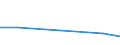 CN 73021010 /Exports /Unit = Prices (Euro/ton) /Partner: Serb.monten. /Reporter: Eur15 /73021010:Current-conducting Rails of Iron or Steel, With Parts of Non-ferrous Metal, for Railway or Tramway Track (Excl. Check-rails)