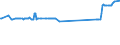 CN 73021022 /Exports /Unit = Prices (Euro/ton) /Partner: Malta /Reporter: Eur27_2020 /73021022: Vignole Rails of Iron or Steel, for Railway or Tramway Track, New, of a Weight of >= 36 Kg/M                                                       Vignole Rails of Iron or Steel, for Railway or Tramway Track, New, of a Weight of >= 36 Kg/M