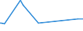 CN 73021022 /Exports /Unit = Prices (Euro/ton) /Partner: Dominican R. /Reporter: Eur27_2020 /73021022: Vignole Rails of Iron or Steel, for Railway or Tramway Track, New, of a Weight of >= 36 Kg/M                                                Vignole Rails of Iron or Steel, for Railway or Tramway Track, New, of a Weight of >= 36 Kg/M