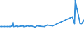 KN 73021028 /Exporte /Einheit = Preise (Euro/Tonne) /Partnerland: Bosn.-herzegowina /Meldeland: Eur27_2020 /73021028: Vignolschienen aus Eisen Oder Stahl, für Bahnen, Neu, mit Einem Gewicht von < 36 Kg/M                                        Vignolschienen aus Eisen Oder Stahl, für Bahnen, Neu, mit Einem Gewicht von < 36 Kg/M