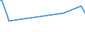 KN 73021028 /Exporte /Einheit = Preise (Euro/Tonne) /Partnerland: Dominikan.r. /Meldeland: Eur27_2020 /73021028: Vignolschienen aus Eisen Oder Stahl, für Bahnen, Neu, mit Einem Gewicht von < 36 Kg/M                                             Vignolschienen aus Eisen Oder Stahl, für Bahnen, Neu, mit Einem Gewicht von < 36 Kg/M