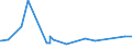KN 73021040 /Exporte /Einheit = Preise (Euro/Tonne) /Partnerland: Bosn.-herzegowina /Meldeland: Eur27_2020 /73021040:Rillenschienen aus Eisen Oder Stahl, für Bahnen, Neu