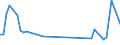 KN 73029030 /Exporte /Einheit = Preise (Euro/Tonne) /Partnerland: Irland /Meldeland: Europäische Union /73029030:Klemmplatten, Spurplatten und Spurstangen, aus Eisen Oder Stahl, fr Bahnen