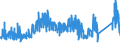 KN 7302 /Exporte /Einheit = Preise (Euro/Tonne) /Partnerland: Spanien /Meldeland: Eur27_2020 /7302:Oberbaumaterial für Bahnen, aus Eisen Oder Stahl, wie Schienen, Leitschienen und Zahnstangen, Weichenzungen, Herzstücke, Zungenverbindungsstangen und Anderes Material für Kreuzungen Oder Weichen, Bahnschwellen, Laschen, Schienenstühle, Winkel, Unterlagsplatten, Klemmplatten, Spurplatten und Spurstangen und Anderes für das Verlegen, Zusammenfügen Oder Befestigen von Schienen Besonders Hergerichtetes Material